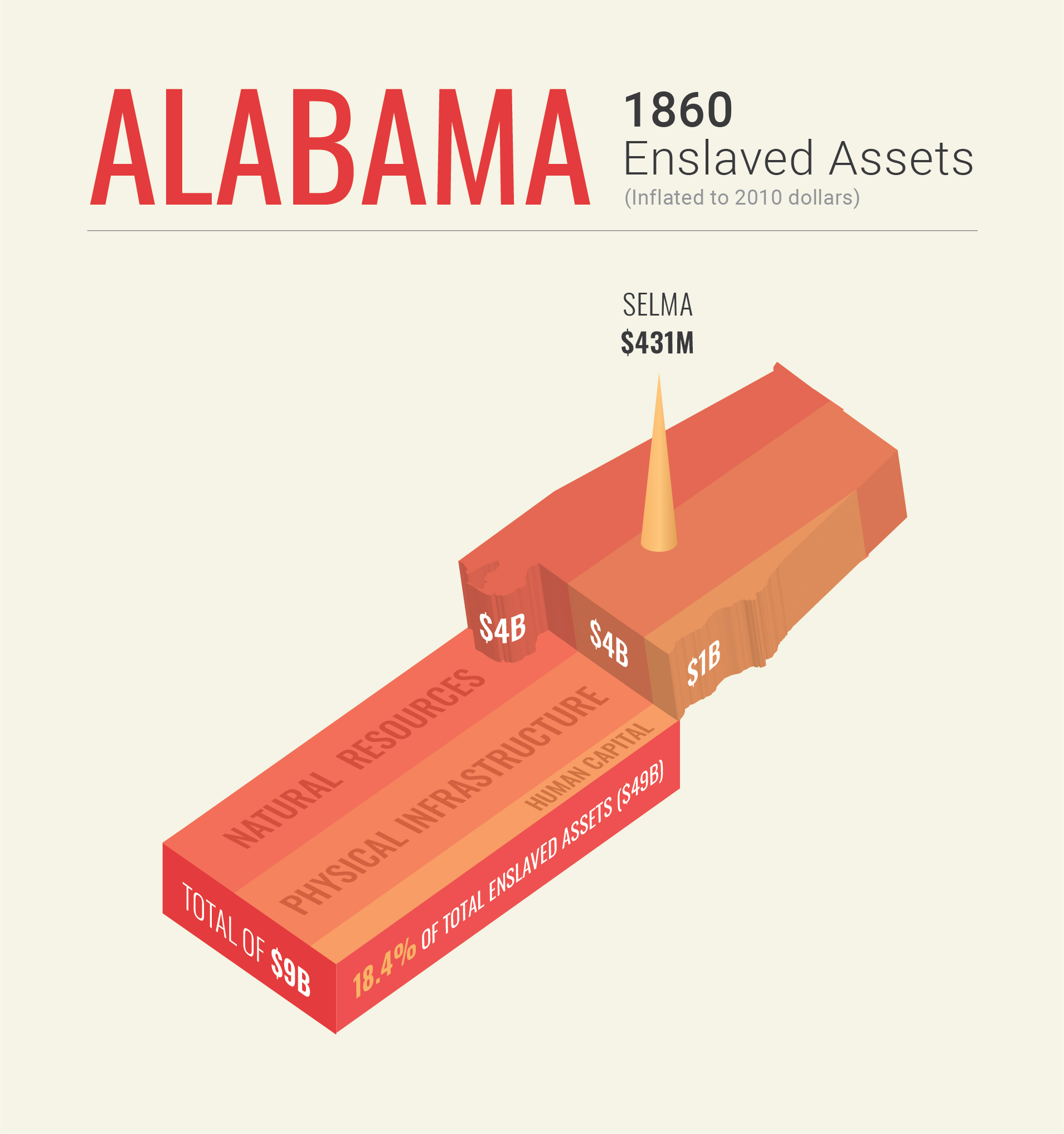 Alabama 1860
