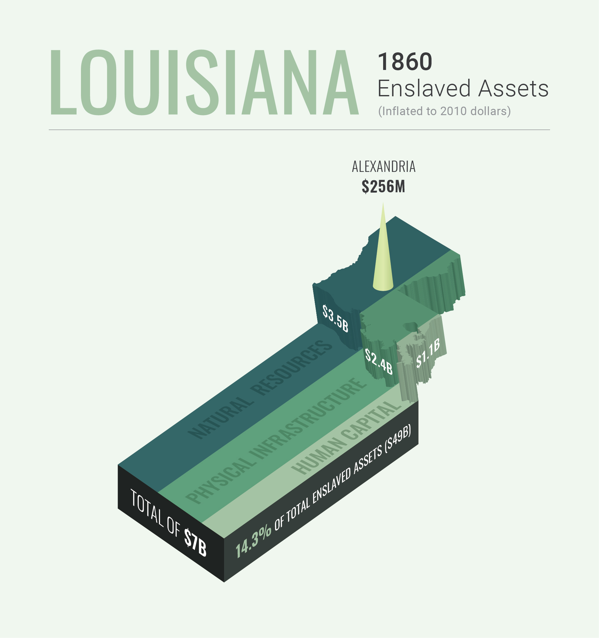 Louisiana 1860