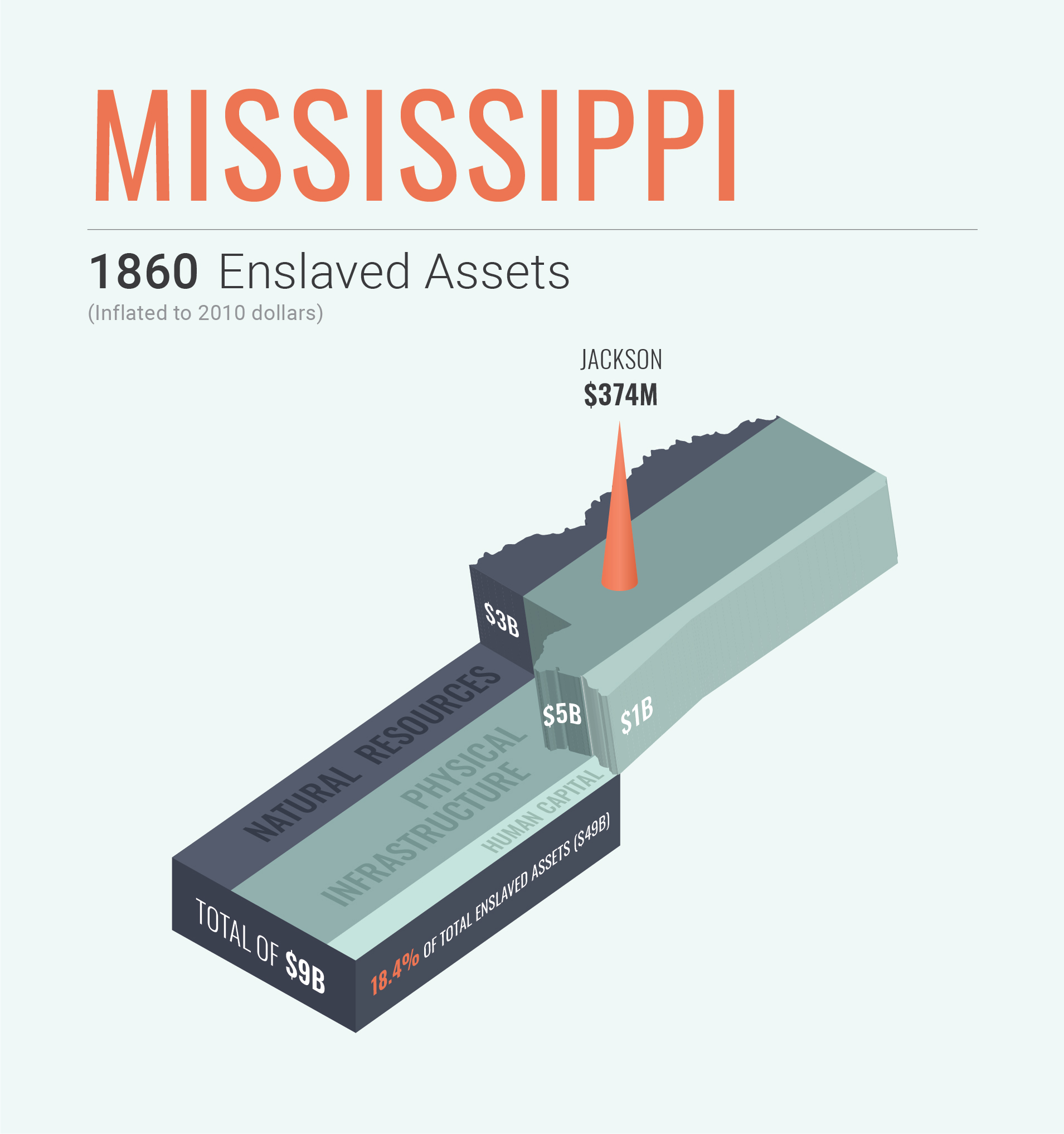 Mississippi 1860