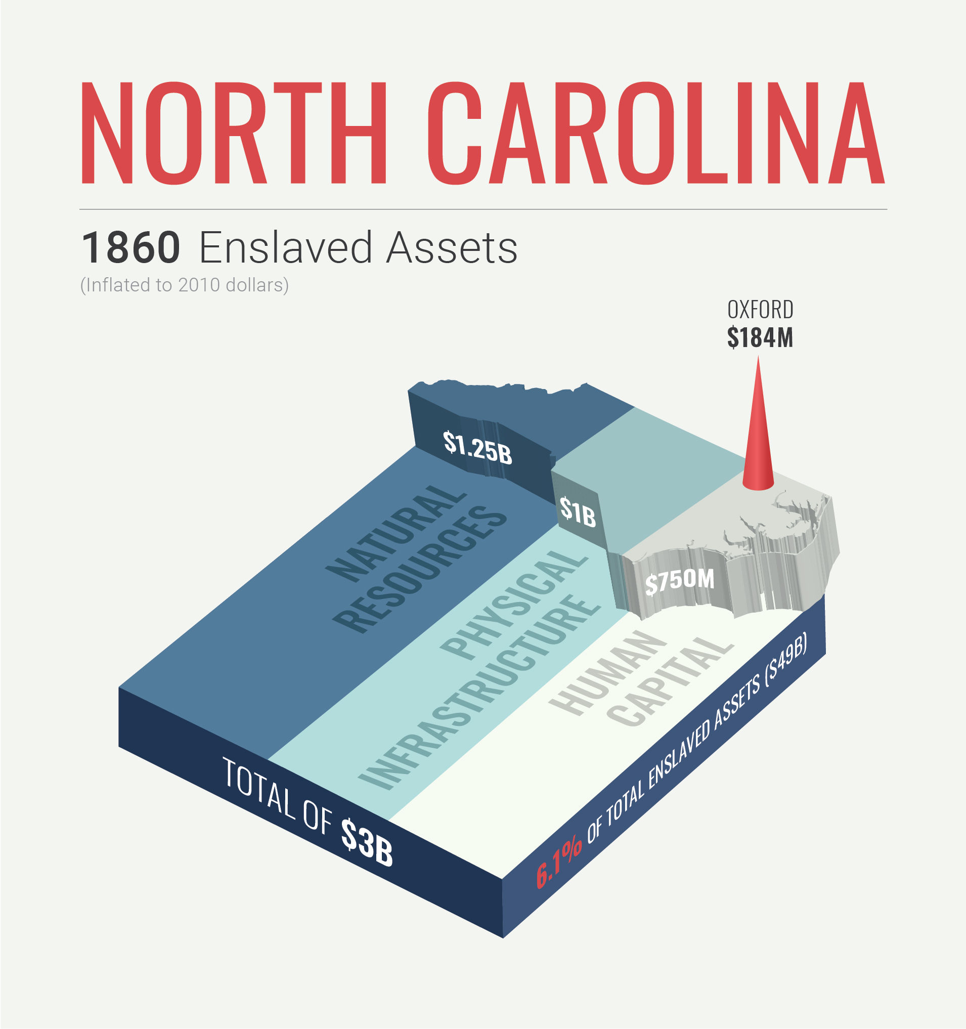North Carolina 1860