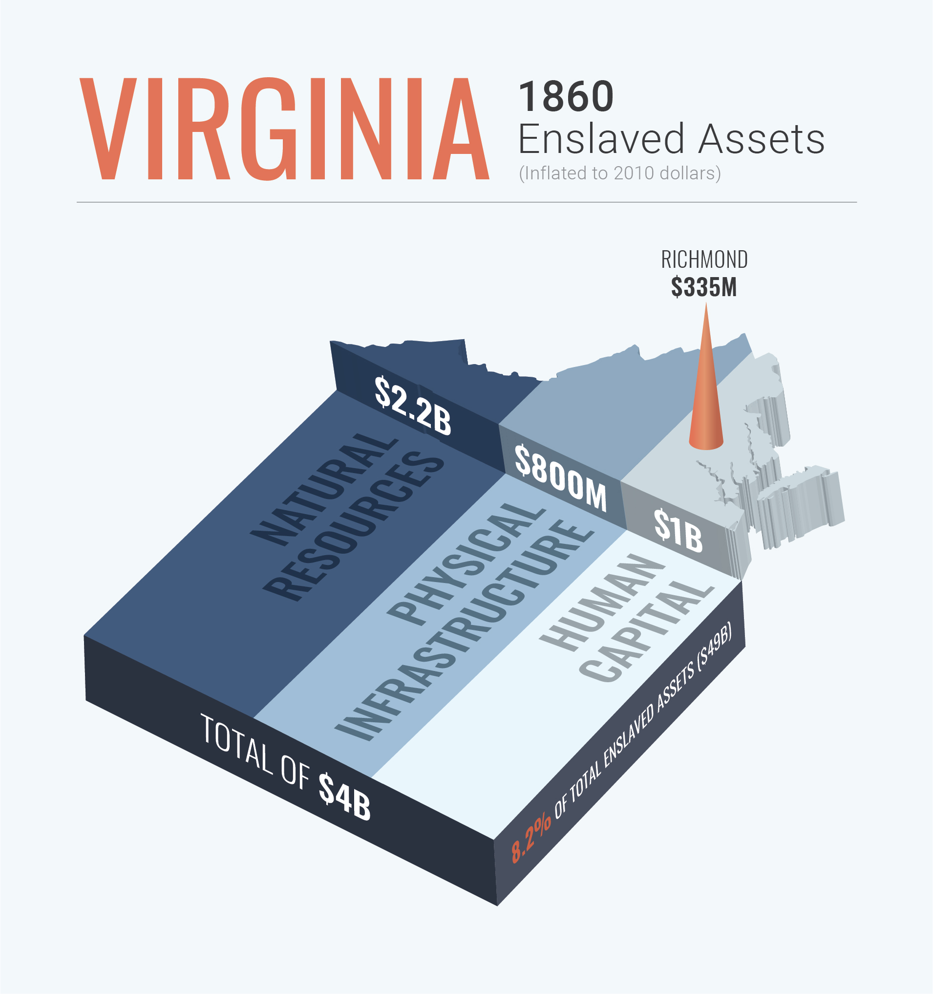 Virginia 1860